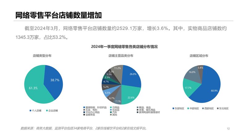 天猫代运营效果好的公司