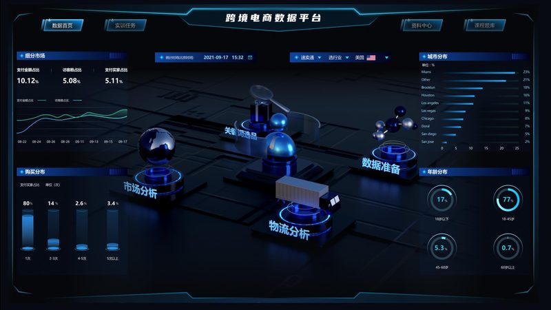 电商代运营与自运营：一场关于效率与成本的较量